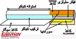 ترکیبات و مواد تشکیل دهنده سیگار